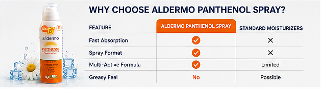 Alderma Panthenol Foam 150ml