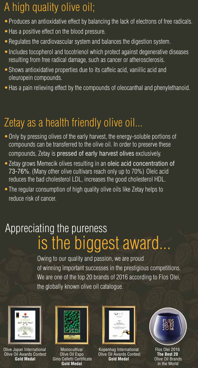 Zetay Premium product card - front and back