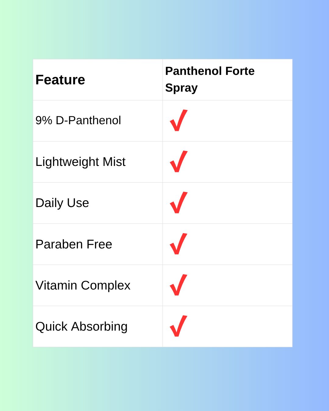 Altermed Panthenol Spray 150ml